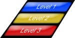 levels
